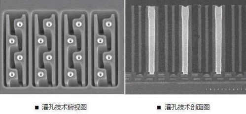 美新半导体MC3672 以超小尺寸与超低功耗，重新定义加速度传感器行业极限