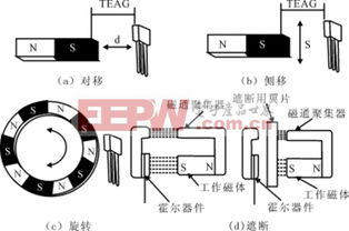 汽车电子技术核心解析 霍尔效应与加速度传感器的原理与应用
