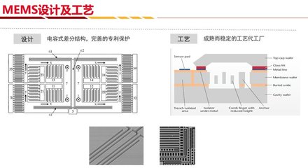 深迪与富芮坤 MEMS惯性传感器与蓝牙穿戴应用的创新之路